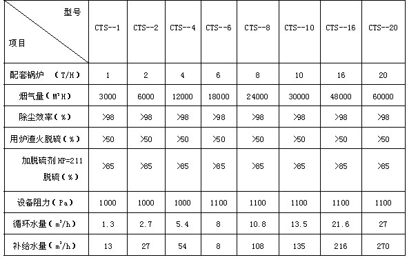 5001拉斯维加斯(中国游)有限公司官网