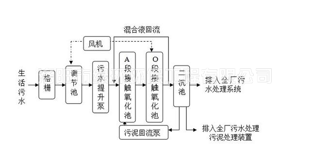 1557392546772142.jpg 生活污水处理设备 (2).jpg